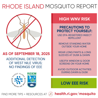 Mosquito Risk Level