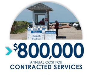 Parks At a Glance Contracted Services