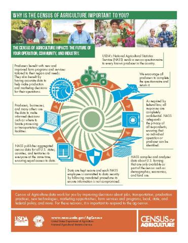 Why is the Census of Agriculture important to you?