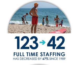 Parks At A Glance Full Time Staffing