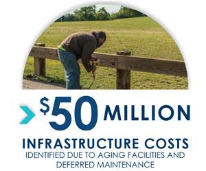 Parks At a Glance Infrastructure costs