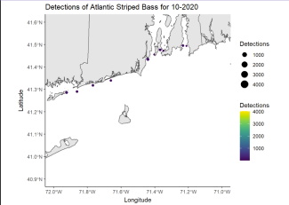Detections of Atlantic Striped Bass 10-2020
