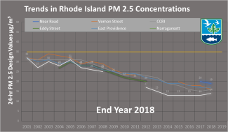 Trends in Rhode Island PM 2.5 concentration map