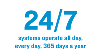 24/7 systems operate all day, every day