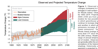 chart of observed and predicted temperature change