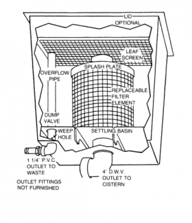 cistern