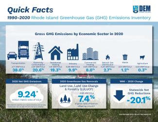 2020 Rhode Island Greenhouse Gas Emissions Inventory