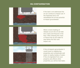 home heating oil tanks