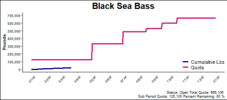 chart for black sea bass