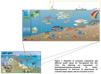 ecopath