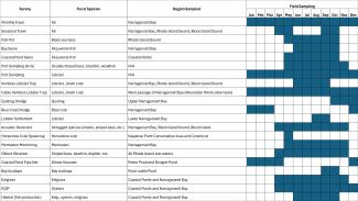 Survey seasonality chart