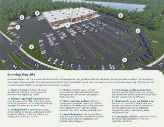 Guidance for managing stormwater on your business property