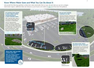 Know Where Water Goes and What You Can Do About It