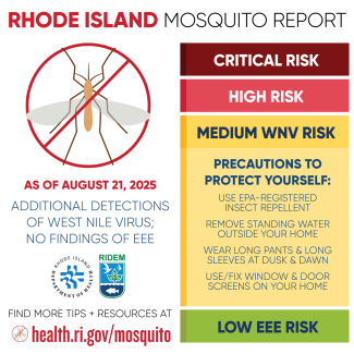 Mosquito Risk Graphic showing medium risk for WNV