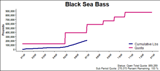 chart for black sea bass
